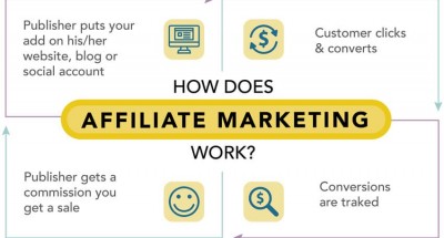 Affiliate Marketing