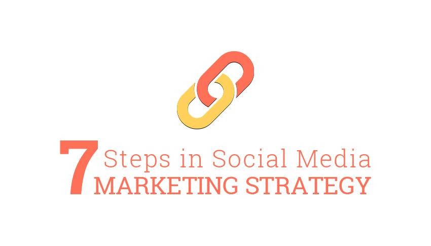 Social Media Marketing Strategy